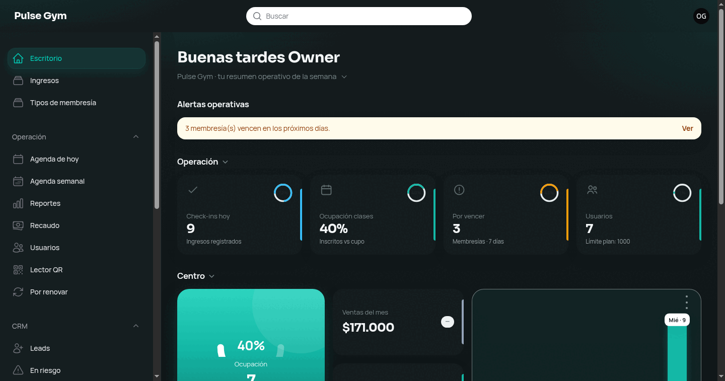 Panel de administración de Kinetix OS con los indicadores del día de un centro fitness: check-ins de hoy, ocupación de clases, membresías por vencer y usuarios activos frente al límite del plan.